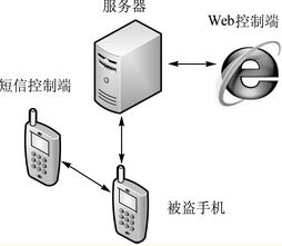 图1 系统总体架构