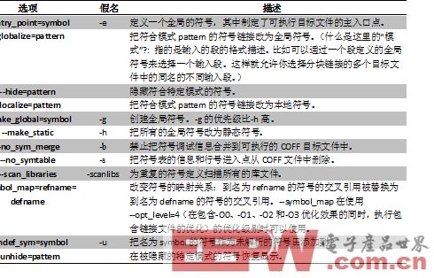 DSP编程技巧之14-揭开编译器神秘面纱之链接器的高级选项