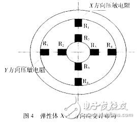 应变计贴片位置