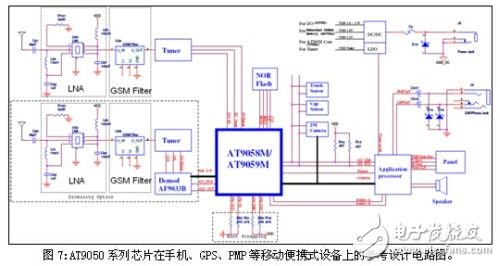 点击放大图片 AT9050