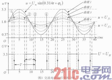 基于Cotex-M3内核的智能低压断路器控制器设计