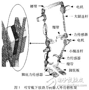 可穿戴型下肢助力机器人外骨骼框架