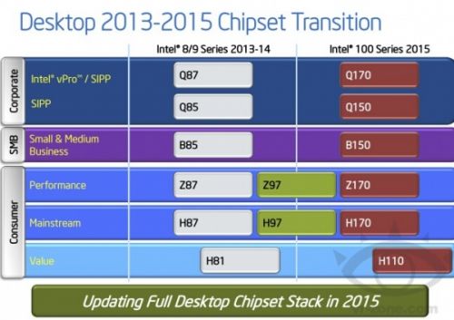 点击放大图片 传英特尔下一代芯片组将支持PCIe 3.0规范