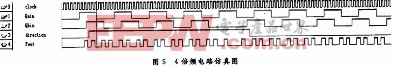 基于FPGA技术的全方位移动机器人运动控制系统的方案设计