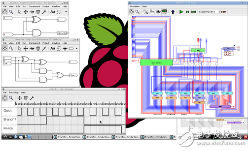 运行在Raspberry Pi SBC上的SmartSim