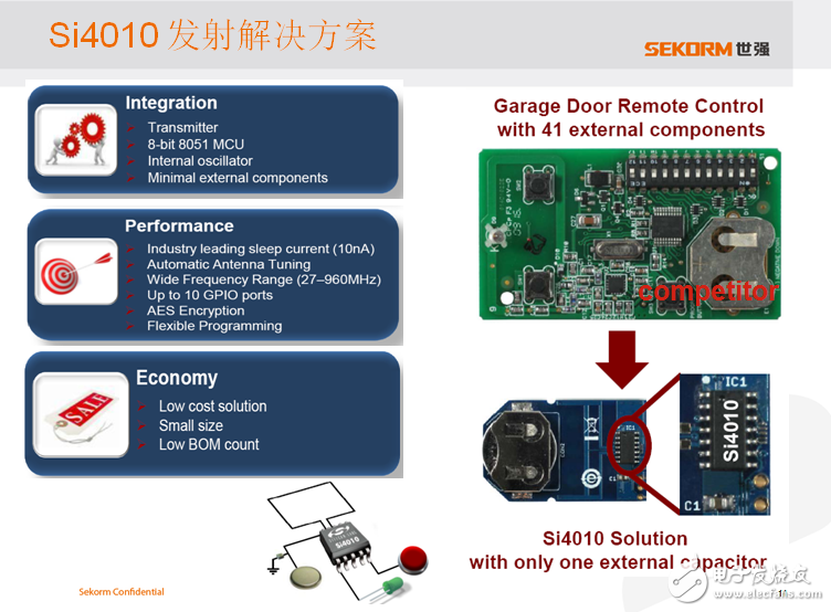 世强SUB-G+ Zigbee“双轮”驱动智能节点接入物联网