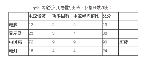 点击放大图片