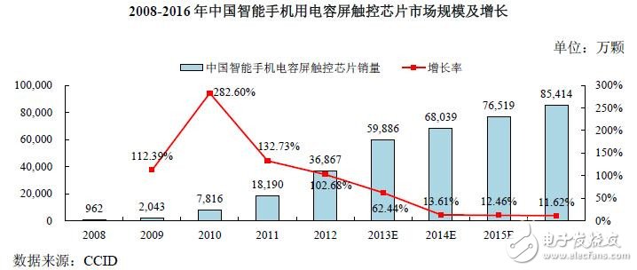 揭秘中国集成电路行业发展现状