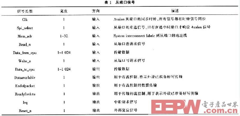 基于嵌入式NiosⅡ的SD卡驱动设计