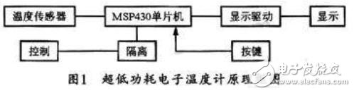 基于MSP430F设计的超低功耗电子温度计方案