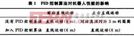 基于FPGA技术的全方位移动机器人运动控制系统的方案设计