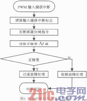 基于Cotex-M3内核的智能低压断路器控制器设计