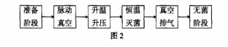 一种基于单片机的医用灭菌器控制系统设计