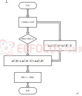 系统软件架构