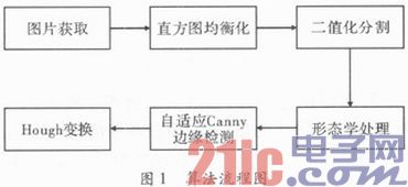 泊车辅助系统中的车位线自动检测与识别