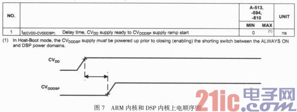 基于DM6446嵌入式虹膜识别系统的电源设计与实现