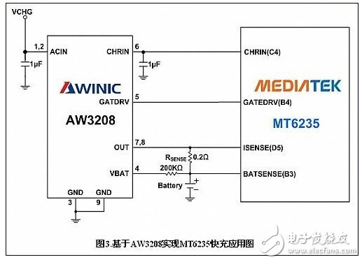 MT6235上的典型应用图