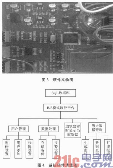 基于Modbus TCP和WEB的实时监控系统设计