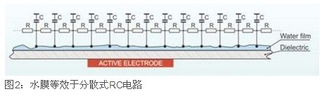 电容式接近检测技术在汽车电子中的应用