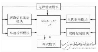 图1 系统地硬件框架图