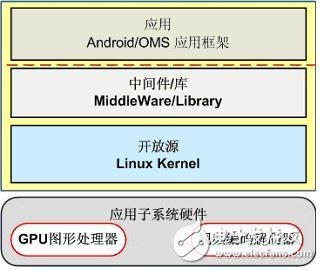 TD智能手机体系结构示意图