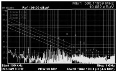 图8 20MHz—ADC测试图