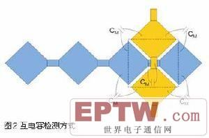 基于互电容的检测方式