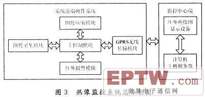 结构框图