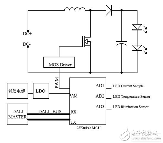 DALI从机系统结构