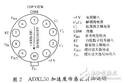 传感器