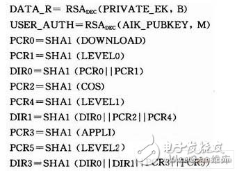 专用SOC安全控制架构的研究与设计