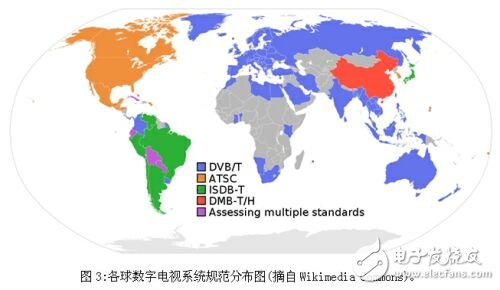 点击放大图片 电视系统分布