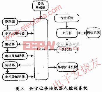 基于FPGA技术的全方位移动机器人运动控制系统的方案设计