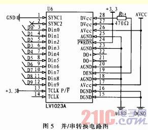 音频信号数字化光纤传输实验仪信道的设计与实现