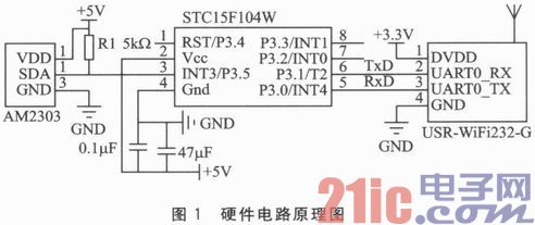 基于WiFi无线通信的温湿度检测节点设计