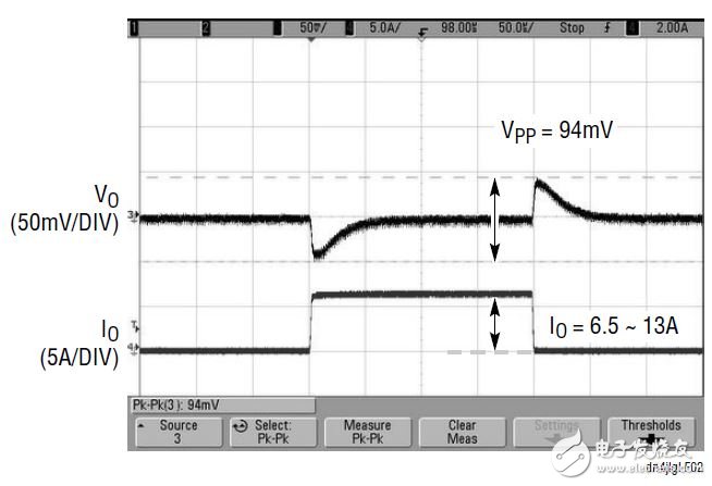 图 1 中 LTM4676 的瞬态响应 (在 VIN = 12V,VOUT1 = 1.8V,IO = 6.5A ~ 13A)