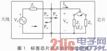 超高频RFID定位的相位式测距方法研究