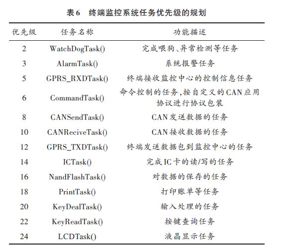 电动汽车快速充电机监控终端的设计