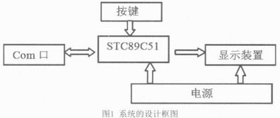 点击放大图片 基于STC89C52单片机的荧光舞设计