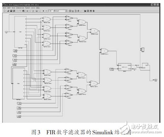 基于FPGA 的FIR数字滤波器设计方案