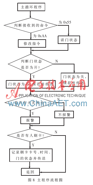 点击放大图片