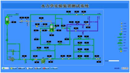 大型水力学实验装置采集控制系统软件主界面