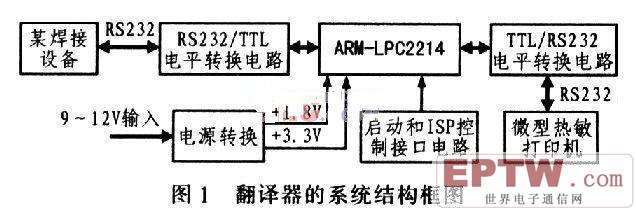 翻译器的系统结构框图