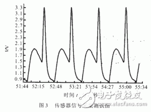 气敏传感器在信号采集中的应用