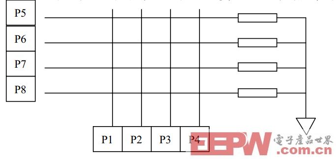 调试初级阶段之二--如何让键盘、显示正常