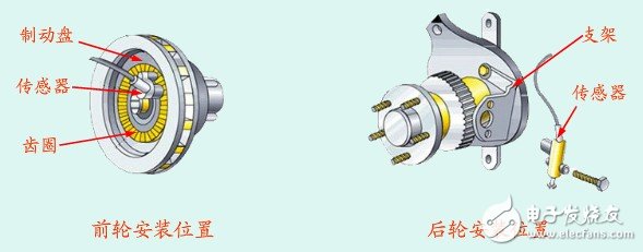 速度传感器应用