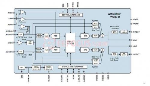 图 3 WM8731原理图[8]
