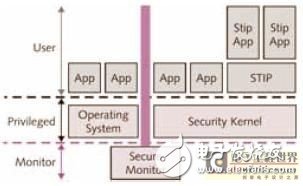 嵌入式系统安全性对攻击状况和防卫策略的概述和分析