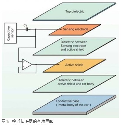 电容式接近检测技术在汽车电子中的应用