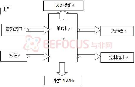 点击放大图片